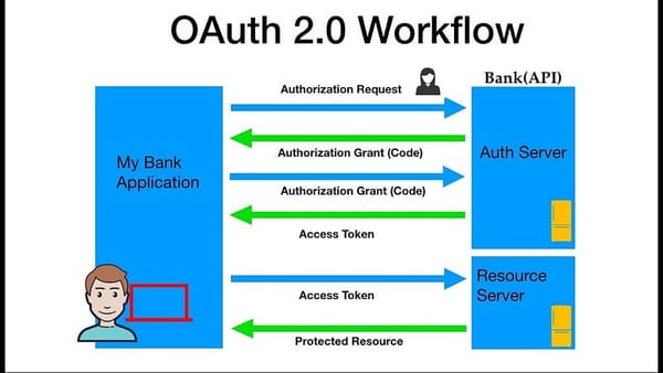 OAuth 2.0 Hacking 💸