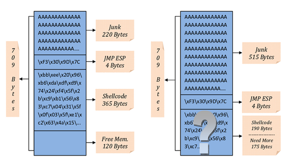 Windows Exploit Development: Egghunting