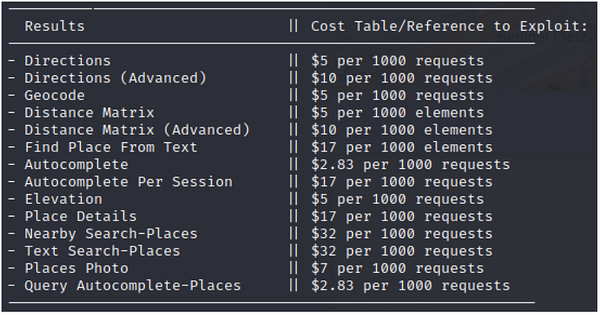 Hacking into United Nations: How I Exposed a Leaky Google Maps API Key and Entered the Hall of Fame